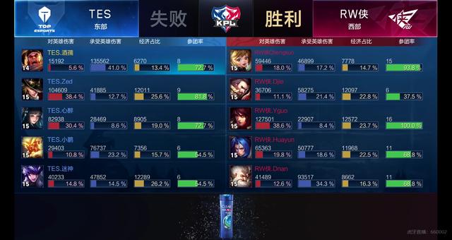 化的表达 化的表达