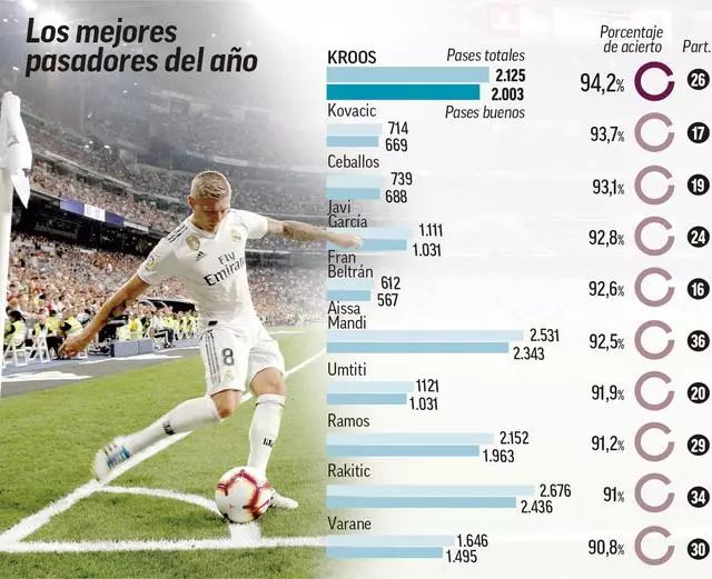 各支队伍都 各支队伍都